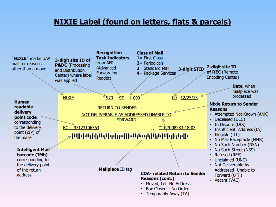 usps returned mail codes